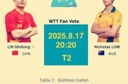 LOL赛事-瑞典球队在洲际比赛中连胜对手