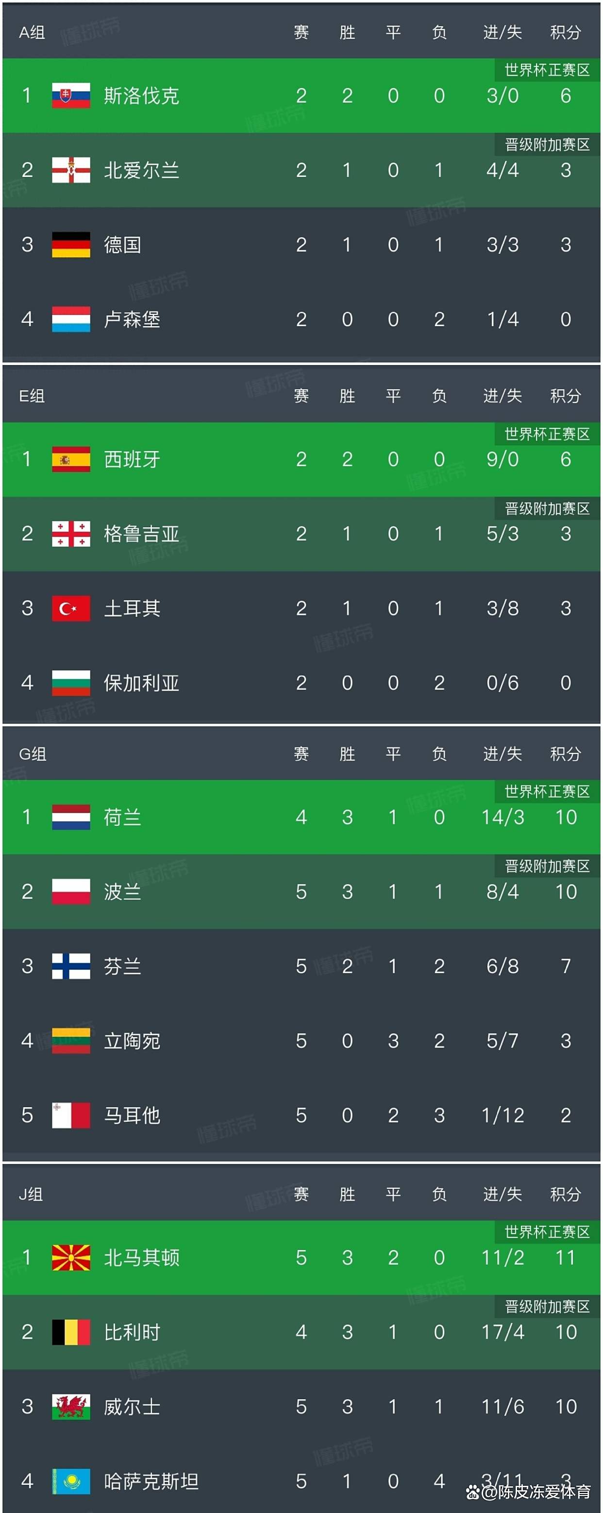 爱尔兰客场逆袭,喜获一场胜利 爱尔兰客场逆袭,喜获一场胜利