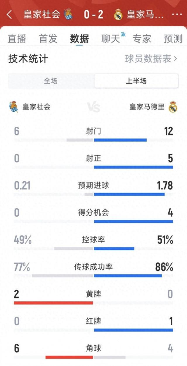 一队球员瞄准机会射门,成功破门得分 一队球员瞄准机会射门,成功破门得分